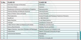 Ugc net exam syllabus 2021 for history. Neet 2021 Application Form Eligibility Criteria Admissions