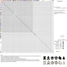 Extreme Shipping Chart Mlp Edition Blank Shipping