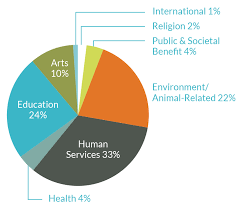 Trends 2014 Wyoming Philanthropy Northwest