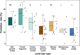 These are often cheap, but if you're an ironman or cannot afford one, fear not! Https Www Uni Goettingen De De Document Download A8fc08cc20cbab81640dedeac8b84783 Pdf Schwab 202020 20j 20appl 20ecol Pdf
