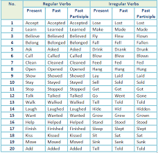 List Of Regular And Irregular Verbs By Laura Orellana Teaching Verbs List Regular Verbs Regular And Irregular Verbs