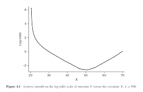 How To Assess Linearity Assumption Of Logit In Logistic Regression Cross Validated
