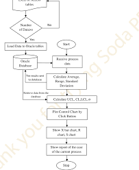 flow chart of control chart software download scientific