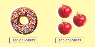 I've spent many months tracking calories and weight. How To Cut Calories To Lose Weight Safely Self