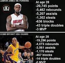 Stats Lebron Vs Kobe Lebron James King Lebron King Lebron James