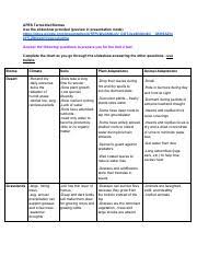 9 14apes Terrestrial Biomes Pdf Apes Terrestrial Biomes