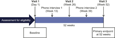 Here's what it says about similar triangles: Prospective Single Arm Longitudinal Study Of Biomarkers In Real World Patients With Severe Asthma The Journal Of Allergy And Clinical Immunology In Practice