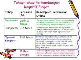 Pola mental yang menuntun prilaku adaptasi: Teori Perkembangan Manusia Ppt Download