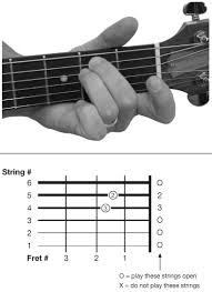 Css inherited the units pt (point) and pc (pica) from typography. Belajar Chord Dan Kunci Gitar Dasar Em Minor