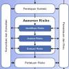 Nama jurnal jurnal manajemen resiko keuangan volume / halaman sna viii solo nama penulis wiwik utami judul jurnal pengaruh manajemen laba terhadap biaya modal ekuitas (studi pada perusahaan publik sektor manufaktur) tanggal jurnal 16 september 2005 tujuan penelitian untuk mengetahui apakah investor sudah merespon dengan tepat informasi akrual yang disajikan dalam laporan keuangan emiten.… 1