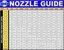 Pressure Washer Nozzle Chart Menu And Free Printables