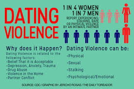It also arises when one partner tries to maintain power and control over the other through abuse or violence, for example when a relationship has broken down. Domestic Violence Samoa Police Service