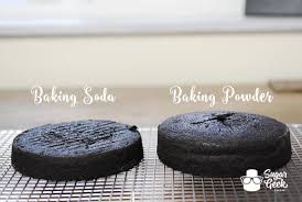 Check spelling or type a new query. Dutch Processed Cocoa Powder Vs Natural Sugar Geek Show