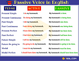 In this lesson, we'll show you three other ways to use it: Passive Voice How To Use The Active Vs Passive Voice Properly 7esl Active And Passive Voice Active Voice English Grammar