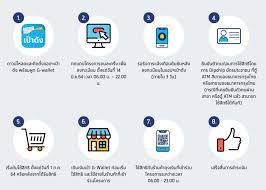 ลงทะเบียนคนละครึ่งเฟส 3 เสร็จ มาดูวิธีโหลดแอปฯ เป๋าตัง ยืนยันตัวตนใช้สิทธิ เงิน 3,000 บาท กันว่าแต่ละขั้นตอนมีวิธีแบบละเอียดอย่างไร จาก www.คน. Hurlbjypj9lkgm