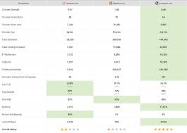 How To Perform A Best In Class Competitor Analysis W Template