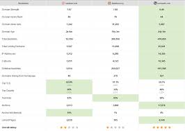 how to perform a best in class competitor analysis w template