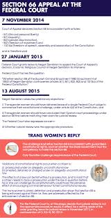 Sila klik gambar untuk maklumat lanjut. Transgender Page 2 Justiceforsisters