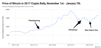 View the latest cryptocurrency news, crypto prices and market data. New Research Shows Why The Bitcoin Price May Skyrocket Later This Year