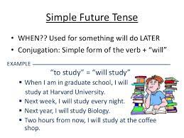 Subject + to be (is/am/are) + going to. Pengertian Rumus Dan 14 Contoh Kalimat Simple Future Tense