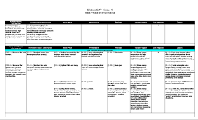 Mengingat begitu pentingnya maka sebagai guru harus memiliki silabus. Silabus Informatika Kelas Ix Flip Ebook Pages 1 5 Anyflip Anyflip