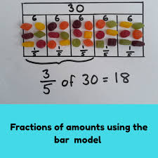 (some say to multiply by the numerator first, and the divide by the denominator, but that makes the numbers bigger first, and can be harder to compute without a calculator. Fractions Of Amounts Using The Bar Model Fractions Bar Model Unit Fractions