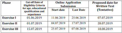Candidates who are interested in air india vacancies, they can apply for available vacancies in prescribed format. Latest Air India Recruitment 2019 Apply Online For 83 Store Agent Other Vacancies Www Airindia In