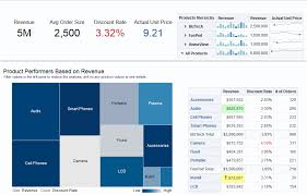 Adding Views For Display In Dashboards