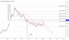 Page 23 Usd Try Chart Dollar Lira Rate Tradingview