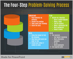 Creative Tips To Use 3d Shapes In Powerpoint Presentations Powerpoint Presentation Powerpoint Presentation