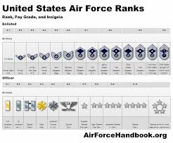 Usaf Ranks Airforce Ranks Air Force Academy Air Force