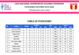Encuentra la tabla de posiciones de tu equipo favorito en el siguiente enlace. Lnsv Movistar Asi Va La Tabla De Posiciones Al Terminar Facebook