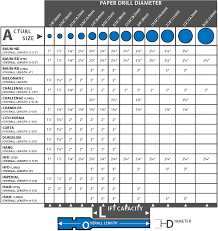 unexpected tool measurement chart allen size chart dril size