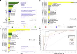 Whole Virome Analysis Sheds Light On Viral Dark Matter In