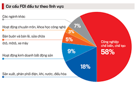 Việt Nam vững vàng trong cuộc đua FDI năm 2022 | Tạp chí Kinh tế và Dự báo