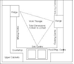 commercial kitchen design