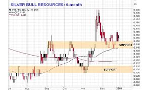 A Silver Stock Rated A Strong Buy Mining Com