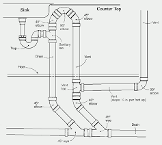 In the above diagram, following the flow of water: 20 Kitchen Sink Vent Diagram Magzhouse
