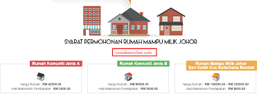 Check spelling or type a new query. Permohonan Rumah Mampu Milik Johor 2018 Baucer Rm1 000