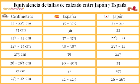 Jun 10, 2021 · el combate de exhibición entre floyd mayweather y logan paul, celebrado el domingo por la noche en miami, tuvo un buen resultado en el pago por visión. Equivalencia De Tallas De Ropa Y Calzado Entre Japon Y Espana