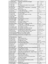 Check spelling or type a new query. Peribahasa T5