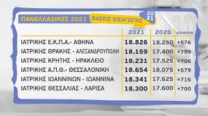 Όσοι μαθητές δήλωσαν τον αριθμό του κινητού τους τηλεφώνου θα λάβουν σχετικό sms. Rftd8mdcf9s5vm