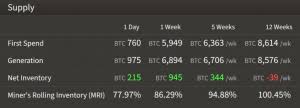 Once you've received your bitcoin mining hardware, you'll need to download a special program used for bitcoin mining. Bitcoin Miners Hodl More As Btc Trades Sideways Ahead Of Difficulty Increase