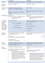 Mla Versus Apa Format Ashford University