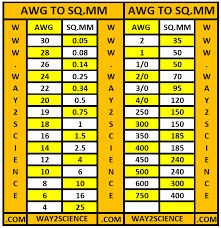 Credible Swg Wire Gauge Conversion Chart Metal Thickness
