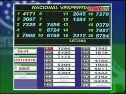 Es un método de probabilidad y estadística. Loteria Nacional Y Provoncia Como Apagar A Conta Do Intagram