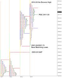 Market Profile Archives Sp 500 E Mini Futures Market