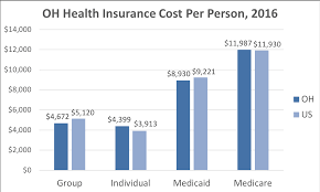 Ohio Health Insurance Valchoice