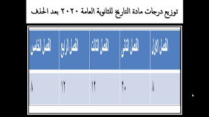 We did not find results for: ØªÙˆØ²ÙŠØ¹ Ø¯Ø±Ø¬Ø§Øª Ø§Ù…ØªØ­Ø§Ù† Ø§Ù„ØªØ§Ø±ÙŠØ® Ù„Ù„ØµÙ Ø§Ù„Ø«Ø§Ù„Ø« Ø§Ù„Ø«Ø§Ù†ÙˆÙŠ Ø§Ù„ØªÙˆØ²ÙŠØ¹ Ø§Ù„ØµØ­ÙŠØ­ Ù„Ø¯Ø±Ø¬Ø§Øª Ø§Ù…ØªØ­Ø§Ù† Ø§Ù„ØªØ§Ø±ÙŠØ® Ø¨Ø¹Ø¯ Ø§Ù„Ø­Ø°Ù 2020 Youtube