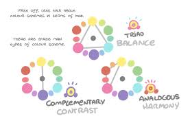 Captainharrie The Most Important Thing Is To Trust Your Eyes And Use Colours That You Think Look Good If You Re Struggli Color Colorful Art Colour Schemes